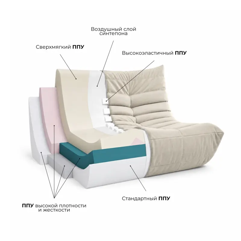 Бескаркасное кресло Француз SLIM BeanBag 70*35 / микровелюр, Джинс_preview_5